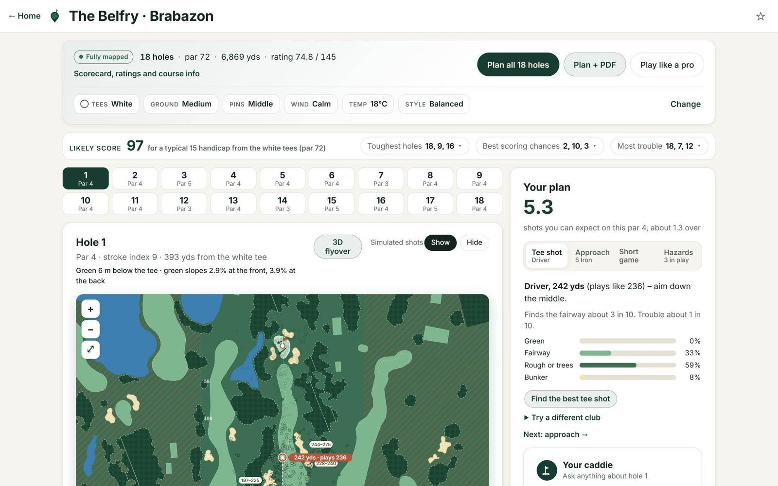 Likely score of 97 for a 15 handicap at the Brabazon